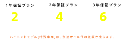 1年保証プラン 4回 2年保証プラン 6回 3年保証プラン 8回